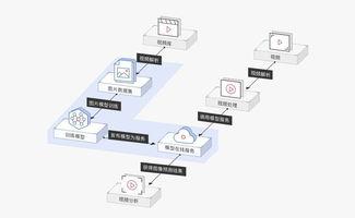 短视频吃瓜系统,带你领略网络热点的幕后真相